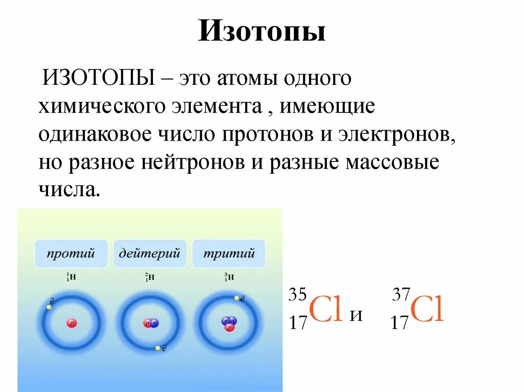 Na изотопы