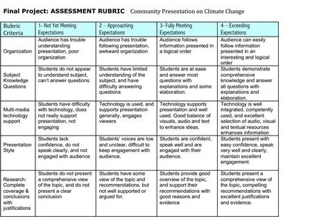Food Presentation Rubrics