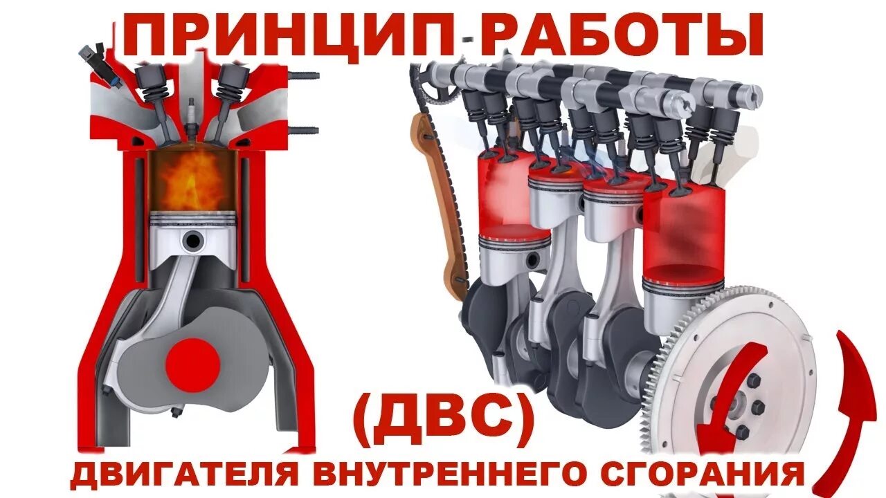 Двигатель внутреннего сгорания действие. Такты двигателя внутреннего сгорания 4 такта. Принцип работы 4х тактного двигателя. Принцип работы 4х тактного двигателя внутреннего сгорания. 4 Тактовый двигатель принцип работы.