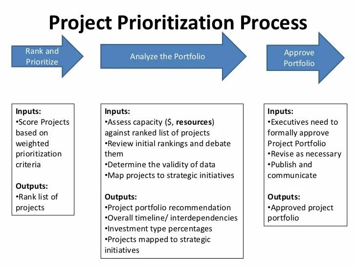 Project Criteria Template presentation. Portfolio Criteria. Prioritization. Project Portfolio. Features projects