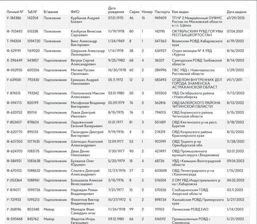 64 ОМСБР Буча. Список солдат. Список 64 мотострелковой бригады. 64 Бригада РФ.