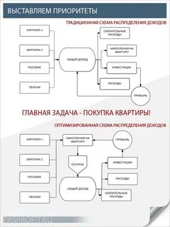 Схема быстро