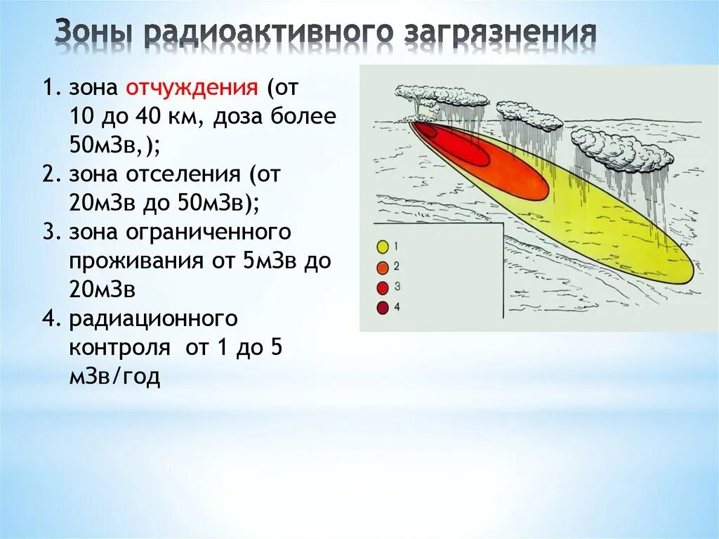 Зона заражения характеризуется. Зоны радиоактивного заражения. Зоны радиоактивного заражения при аварии на АЭС. Зоны радиационного загрязнения местности. Понятие зон радиоактивного заражения.