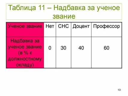 Надбавка за чин