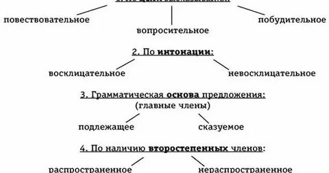 Общая характеристика это определение