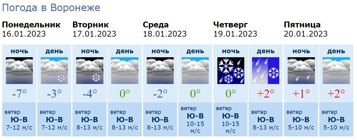 Гидрометцентр о погоде из первых рук. Плюсовая температура. Когда начинается плюсовая температура. Температура 36. Плюсовые температуры весной.