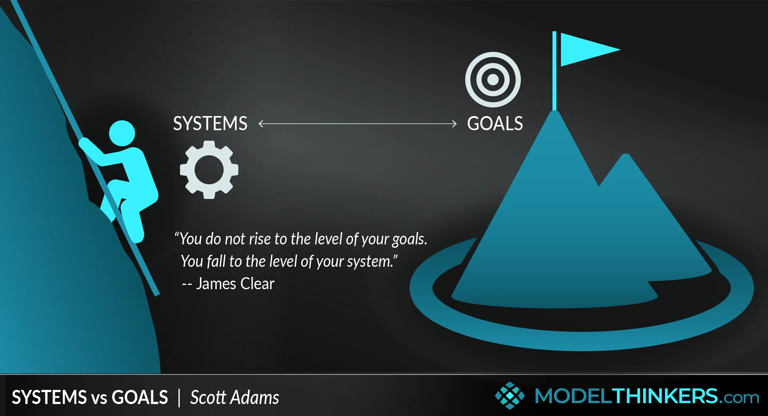 Focus goal. Goals vs System. Atomic Habits. System v. Clear goals.
