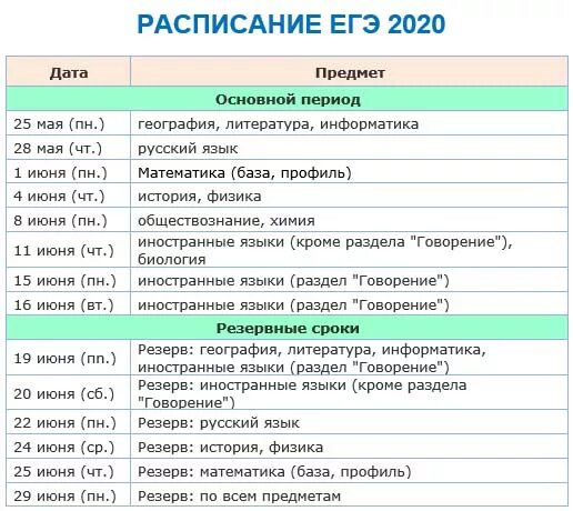 Сроки проведения единого государственного экзамена в 2020 году. График проведения ЕГЭ 2020. Резервные даты ЕГЭ 2020. ЕГЭ 2020 расписание экзаменов.