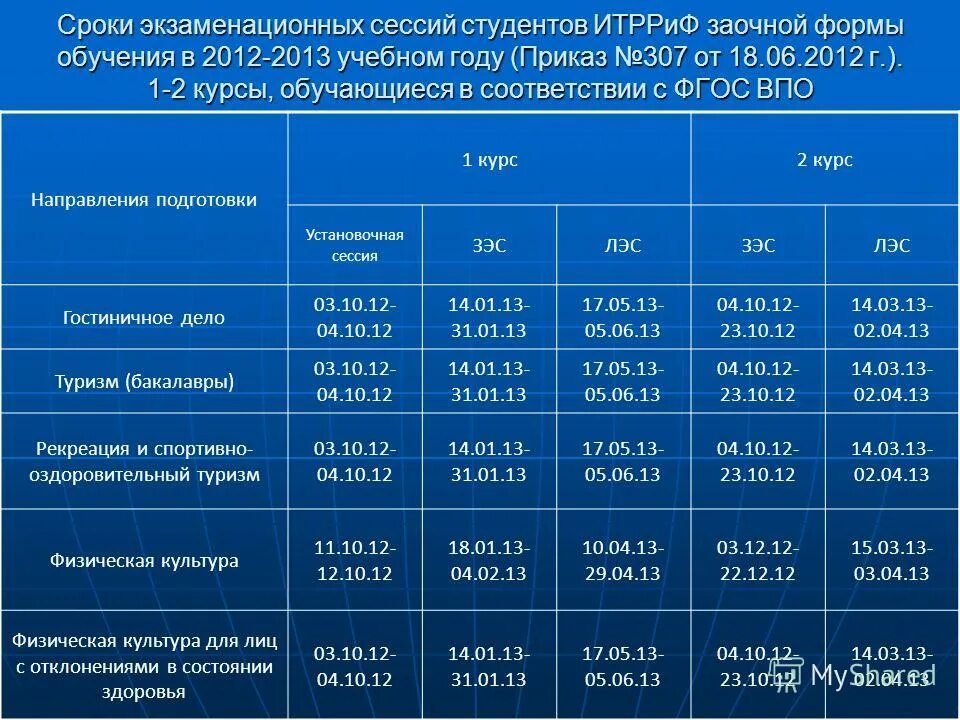 Сколько сессий у заочников. Даты сессий в вузах. Даты сессии у заочников. Периоды сессии у студентов. Сколько длится сессия у заочников.