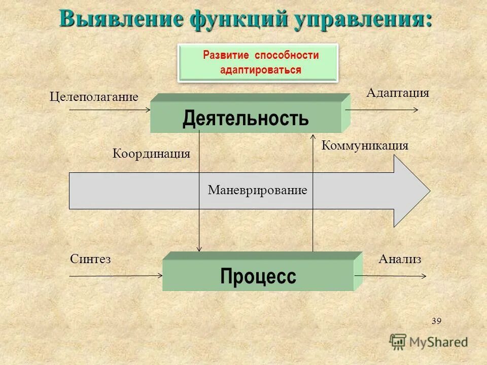 обнаружение роли