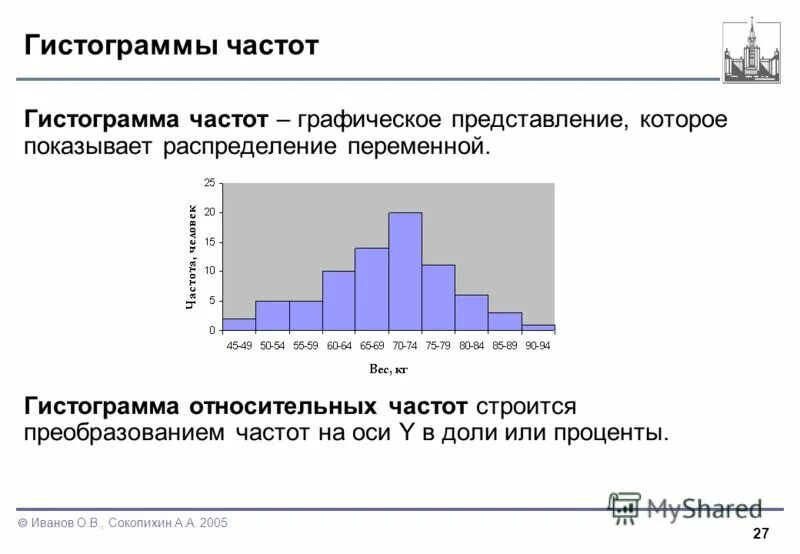 Построение гистограммы относительных частот. Построение гистограммы относительных частот