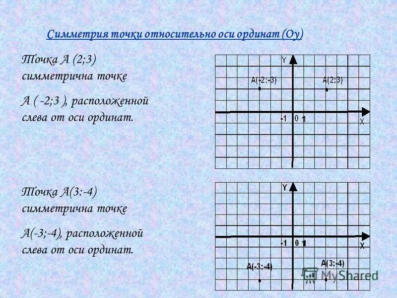 Точка а 1 4 симметрична точке