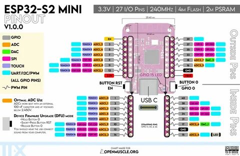 Esp32 распиновка