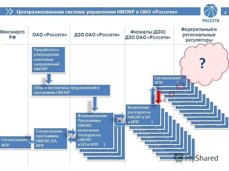 Концепция корпоративного управления. Филиалы дзо. Компания квадра. Структура управления оао ржд. Орган управления дочерними организациями в акционерном обществе.