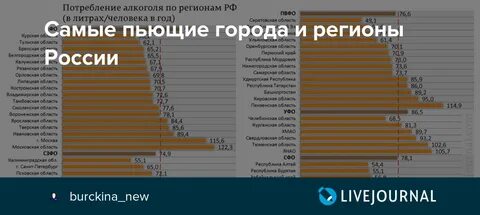 Сколько лет пил