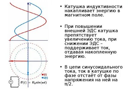 Уменьшение тока в катушке индуктивности