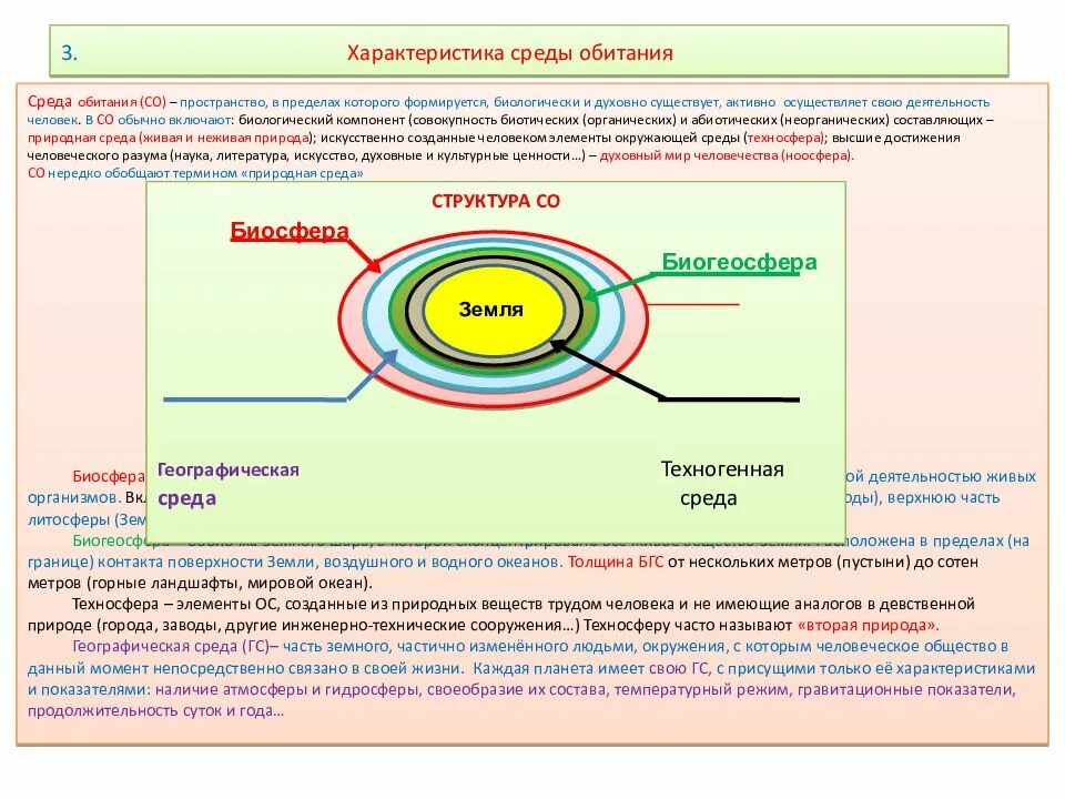 Среда обитания человека. Система человек среда обитания. Схема взаимодействия человека со средой обитания. Характеристика среды обитания человека.