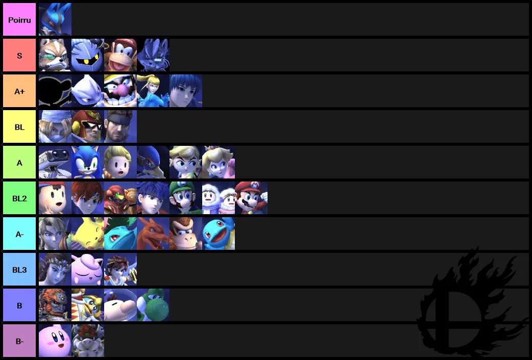 Type soul clan tier list