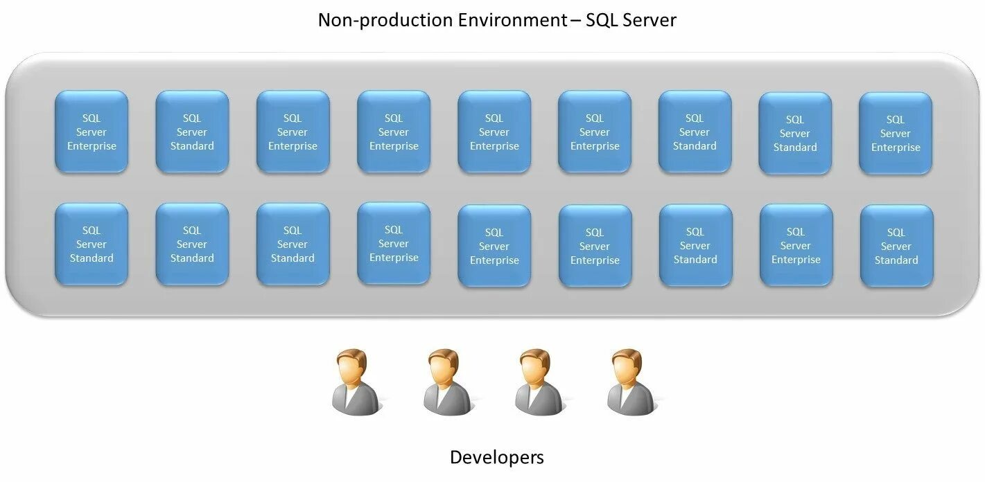 5 User cal. Non Production items. Non production