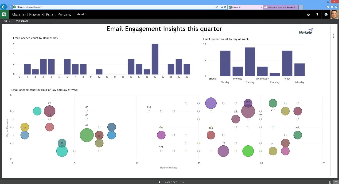 Анализ power bi. Power bi моделирование данных. Power bi отчеты. Схема работы Power bi. Автоматическая кластеризация Power bi.