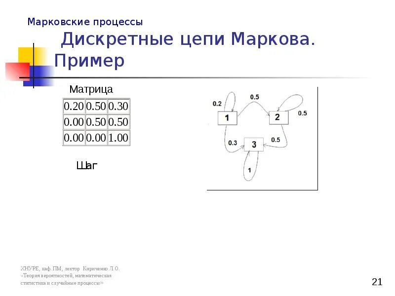 Марковский процесс. Дискретная цепь Маркова. Пример Марковского процесса. Марковские цепи примеры. Связь м м примеры