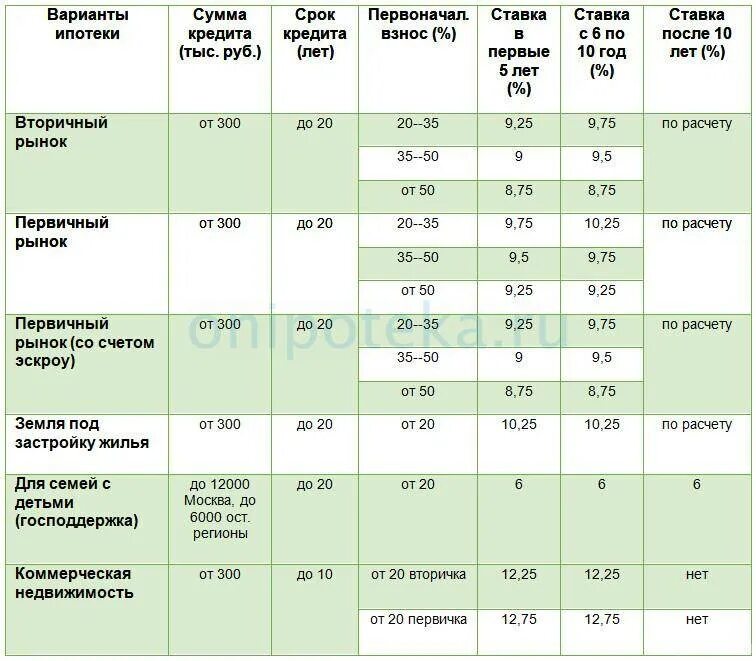 Дмитрий панченко тинькофф инвестиции. Инвест банк ипотека. Инвест банк ипотека. Рента инвест. Ипотечная ставка в центр инвест.