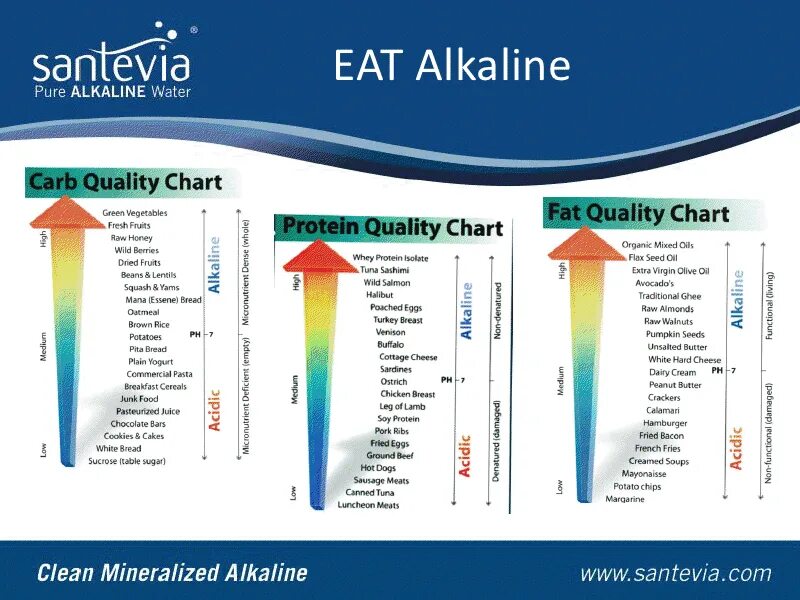 Alkaline перевод. Alkaline Water. Alkaline Trio эскизы. Water Alkaline Electrolyzer. Алкалиновая вода фаренгейт.