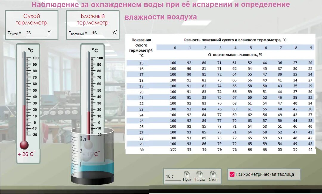 Лабораторная по влажности воздуха. Измерение относительной влажности воздуха лабораторная работа. Измерение относительной влажности воздуха таблица. Лабораторная работа влажность воздуха. Наблюдения за температурой воды