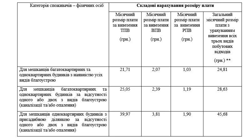 Тарифы лнр с 01.07 2025. Тарифы на вывоз тбо в днр с 1 января 2025 года.