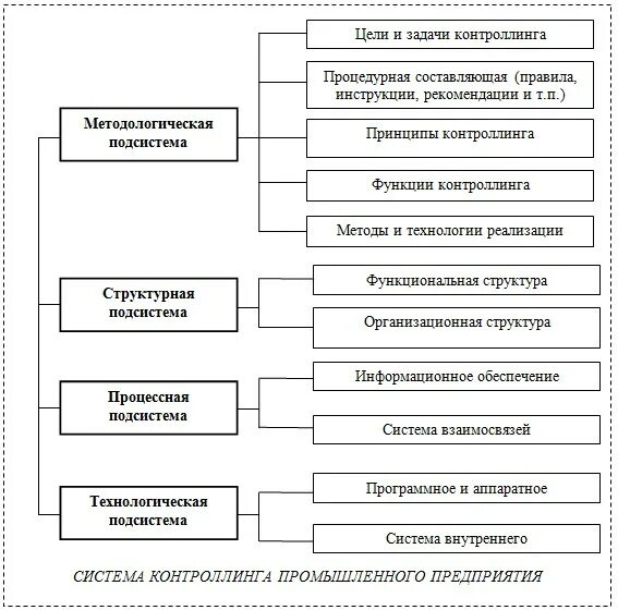 Подготовка комплекта проектной документации а также сам процесс создания проекта