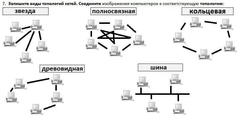 Игра подключение компьютеров. Игра подключение компьютеров