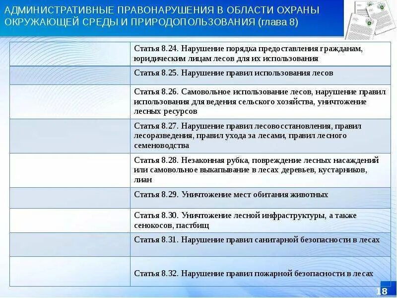 Коап рф экологические. Примеры административных правонарушений. Правонарушение статья. Административные статьи. Административные правонарушения статьи.