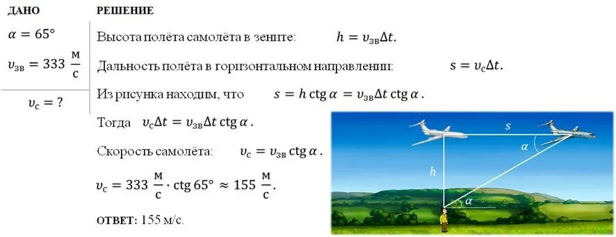 Самолет летит со скоростью 342. Дальность полета самолета формула. Дальность и высота полета. Максимальная дальность полета самолета. Дальность и Продолжительность полета самолета.