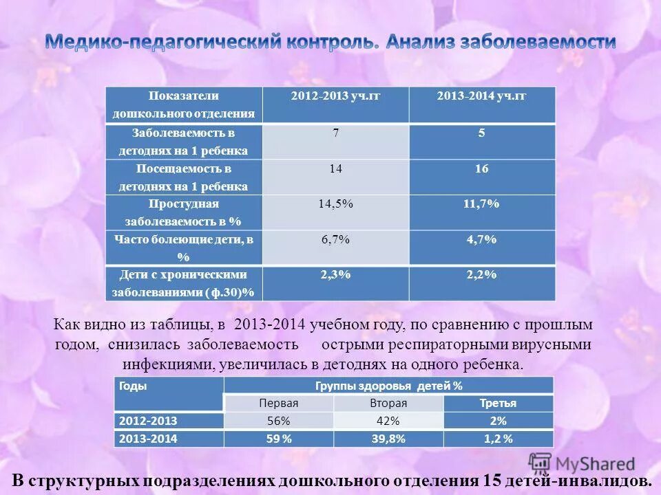 Группы здоровья 2024