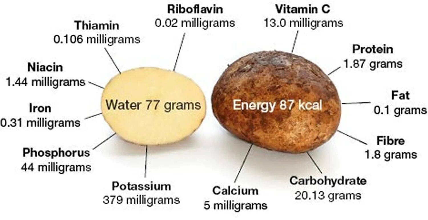 Сколько белка содержится в картофеле. Картофель состав витаминов. Пищевая ценность картофеля в 100 г таблица. Содержание полезных веществ в картофеле. Картофель витамины и микроэлементы.