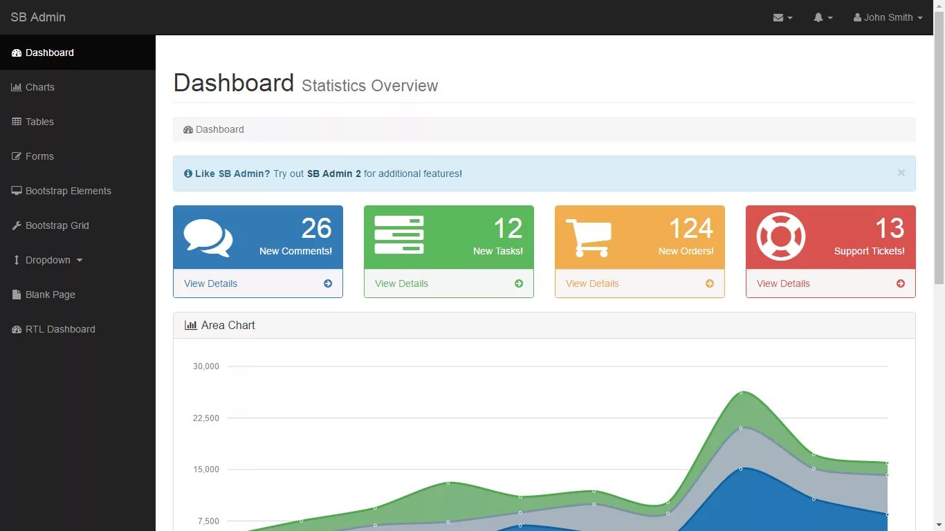 Dashboard page