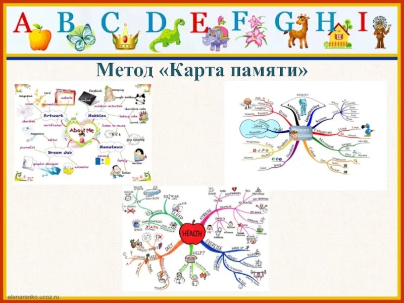 Жизнь карта слов. Карта памяти метод Бьюзена. Тони Бьюзен интеллект карты. Карта памяти метод запоминания. Карта памяти для запоминания английских слов.