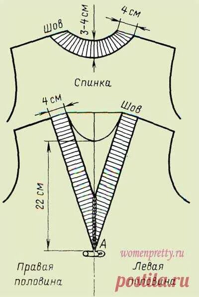 V образный вырез горловины спицами для начинающих снизу. Вывязывание горловины v образный реглан. Выкройка горловины в образной. V образный вырез горловины спицами. Как рассчитать вырез