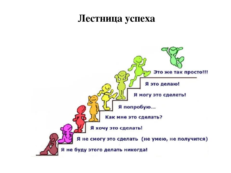 Ступени действий. Лестница успеха ученика. Оценочная лесенка. Оценка работы на уроке лесенка. Лестница успеха для ученика начальной школы.