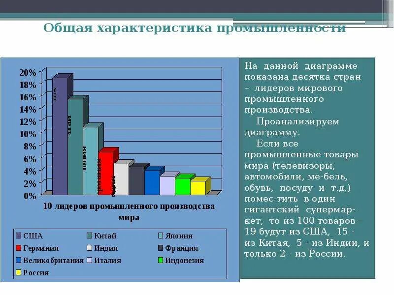 Лидеры промышленного производства. Лидеры промышленного производства в мире. Страны Лидеры по промышленности. Объем промышленного производства в мире. Роль мировой промышленности