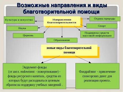 Фонд общая цель