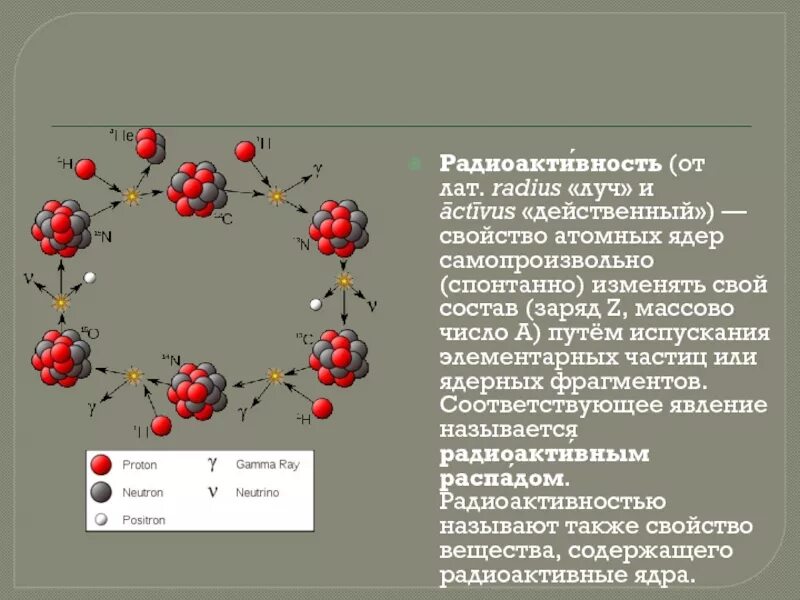 Какие элементарные частицы составляют ядро атома. Физика ядра и элементарных частиц. Атомное ядро и элементарные частицы. Ядерная физика частицы. Физика атомного ядра презентация.