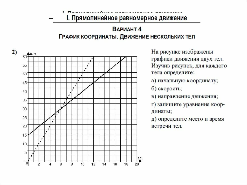 График пути координат