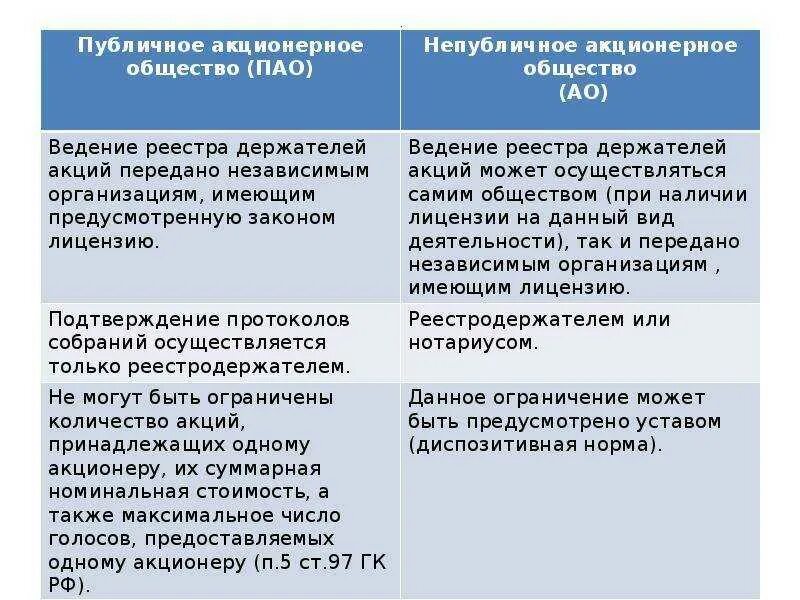 Пао свойства. Различия публичного и непубличного акционерного общества. Публичное и непубличное акционерное общество таблица. Публичные акционерные общества и непубличные акционерные общества. Непубличное акционерное общество характеристика.