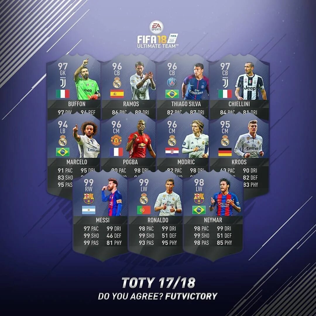 Fifa года. Команда TOTY FIFA 23. Команда года TOTY ФИФА 23. Команда года FIFA 17. Команда года.