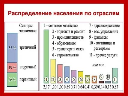 Сектора экономики камбоджа