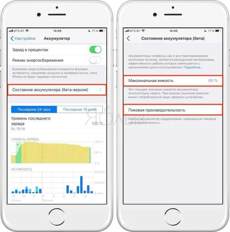 На сколько хватает зарядки айфона. Уровень заряда аккумулятора айфон. Заряд аккумулятора айфон.
