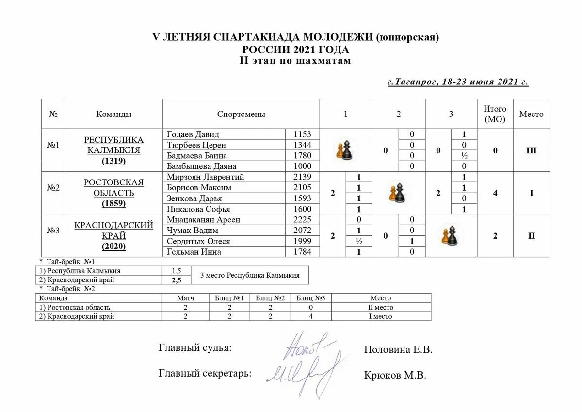 Схема положение о спартакиаде. Спартакиада документы. Образцы документов по спартакиаде. Роснефть спартакиада 2021 летняя Рязань шахматы таблица. Положение спартакиада пенсионеров