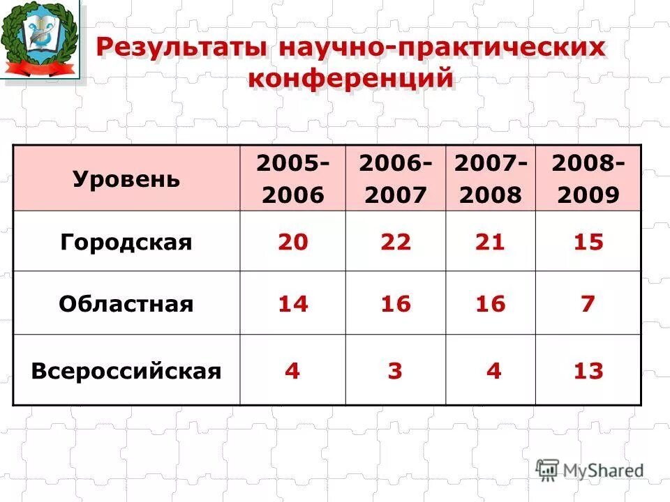 Сайт малые города 37 рф результаты