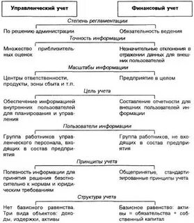 Степень учета